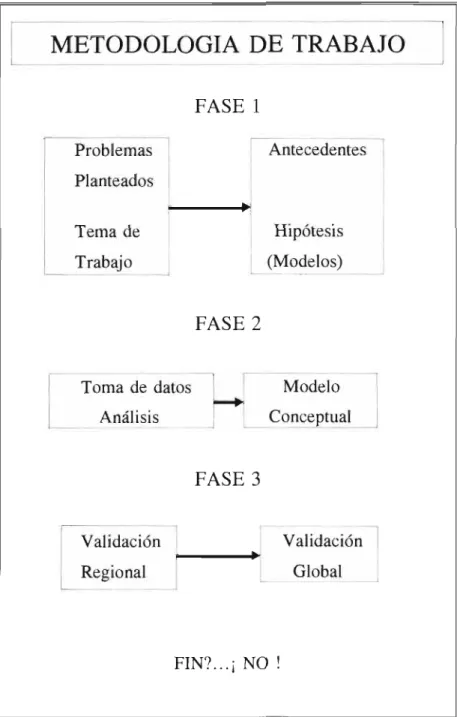 Fig. 1.4. Esquema metodológico. 