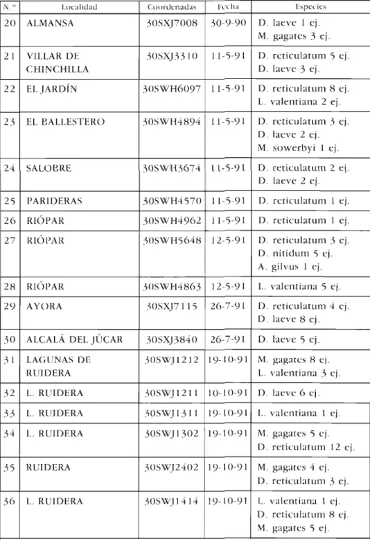 TABLA 1 (Continuación) 