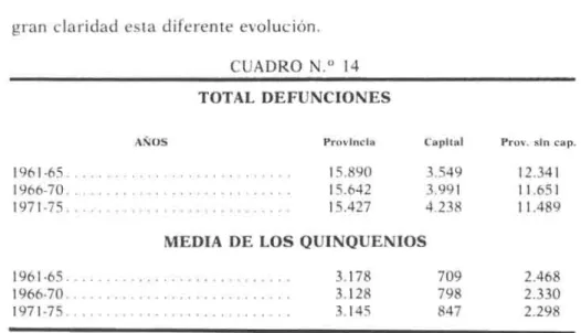 CUADRO N.° 14  TOTAL DEFUNCIONES 