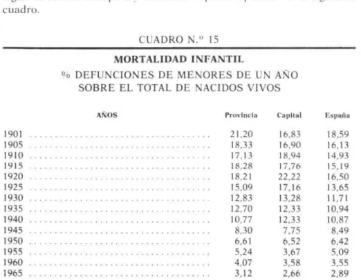 CUADRO N.° 15  MORTALIDAD INFANTIL 