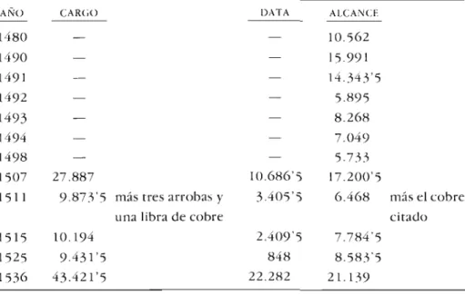 CUADRO II 
