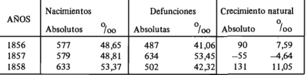 CUADRO NUM. 4 