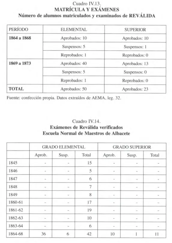Cuadro IV.14. 