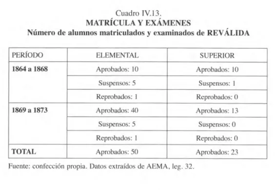 Cuadro IV.13. 