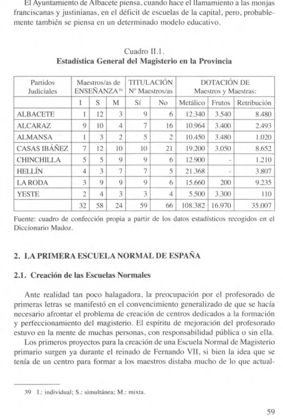 Cuadro II.!. 