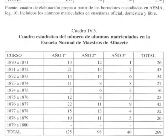 Cuadro IV.5. 