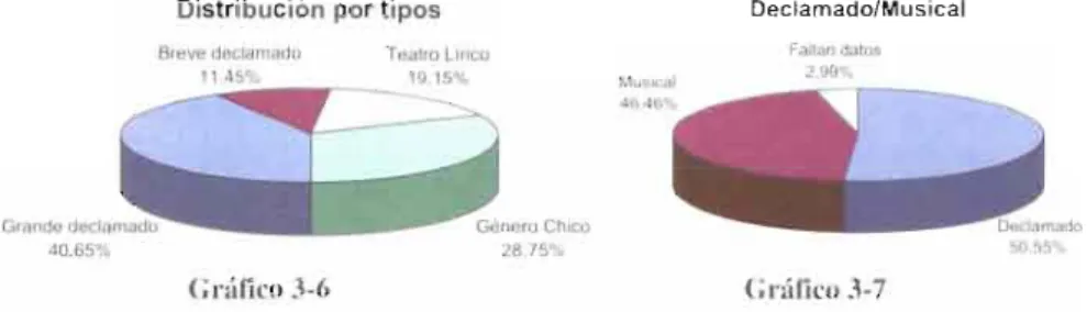 Gráfico 3.6  Gráfico 3-7 