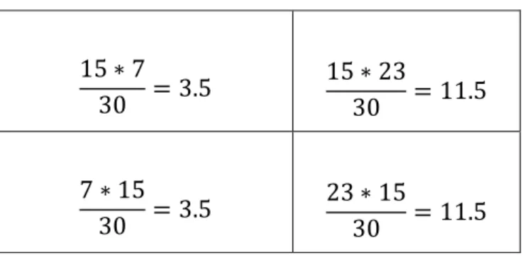 Tabla de contingencia  