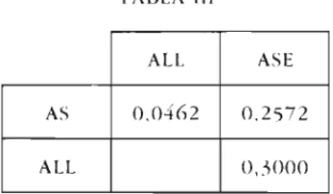 TABLA III 
