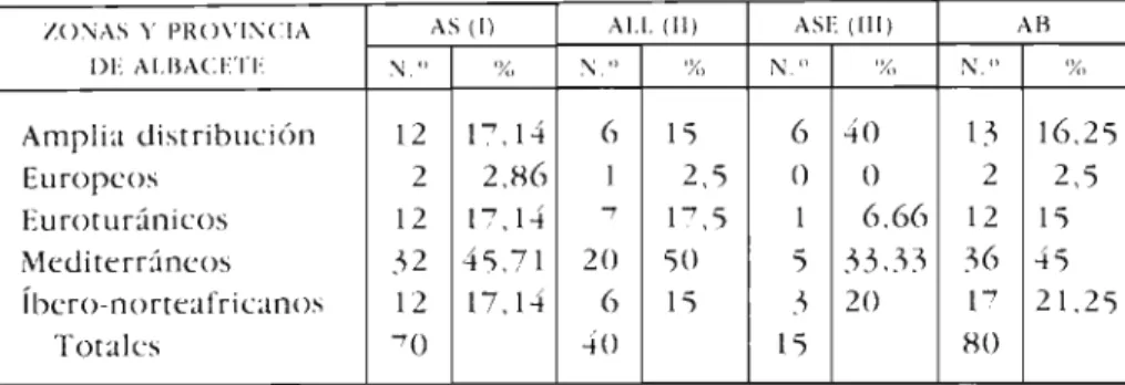 TABLA II 