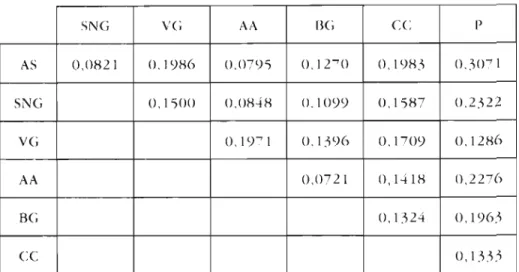 TABLA VI 