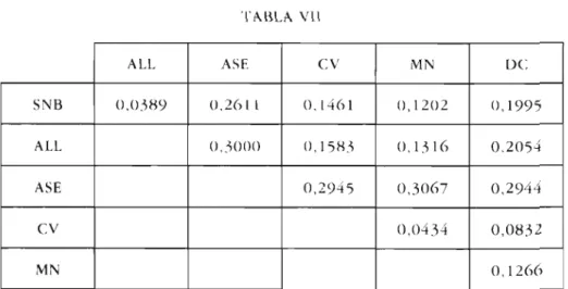 TABLA VII 