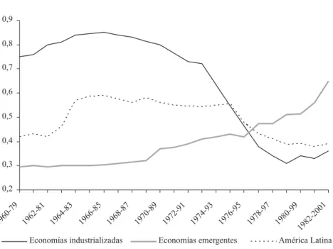 FIGURA Nº 8: CORRELACIÓN AHORRO E INVERSIÓN
