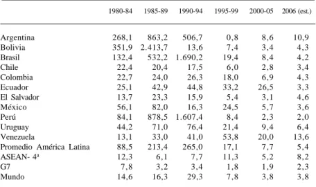 TABLA N° 1:  INFLACIÓN (Variación anual, %)