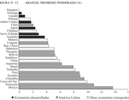 FIGURA N° 14: COMERCIO  2000-2005 (Promedio, % PIB)