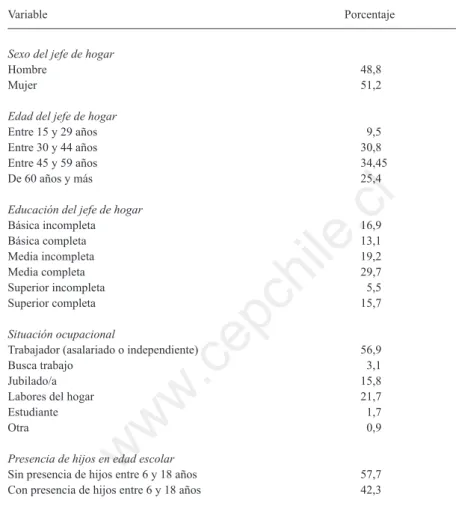 tAbLA n° 2:   PorCentAJe de JeFes de HogAr/HogAres según VAriAbLes de segMentACión