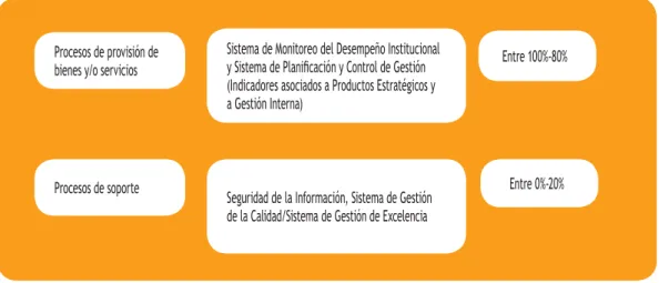 Figura V.2.1.1 Programa Marco 2015