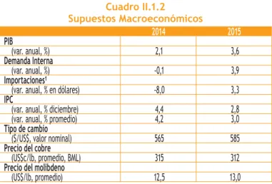 Cuadro II.1.2