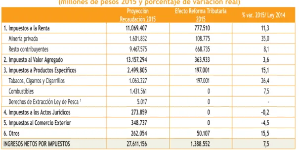 Cuadro II.2.2