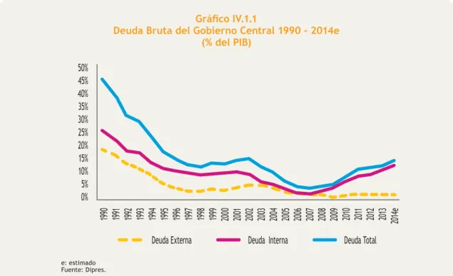 Gráfico IV.1.1