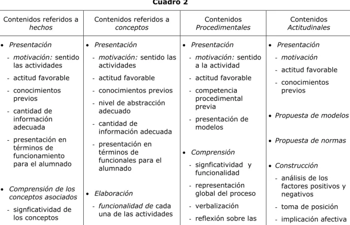 Cuadro 2  Contenidos referidos a 