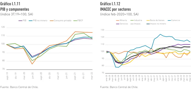 Gráfico I.1.11 PIB y componentes