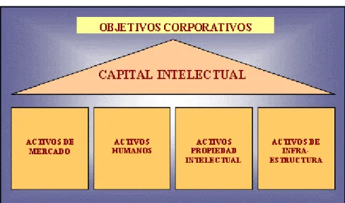 Figura  6.  Modelo Technology Broker 