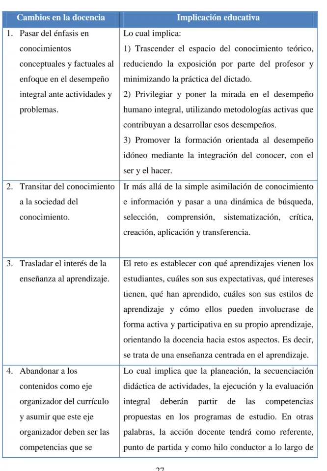 Cuadro 1. Cambios e implicaciones en la docencia 