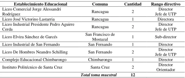 Tabla 1. Distribución de la Población 