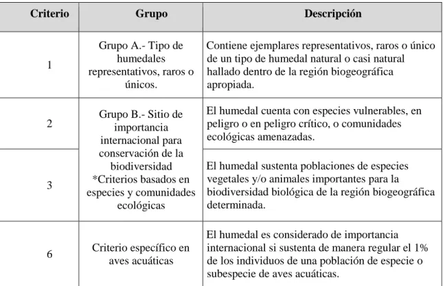Tabla 2.3.- Descripción de los criterios del sitio Ramsar del  TRNERR . 