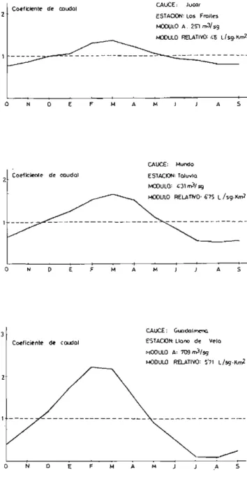 FIGURA  IV 