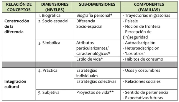 Cuadro 1. Esquema de análisis 