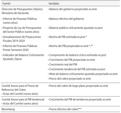 Cuadro A1. FUENTES DE LOS DATOS