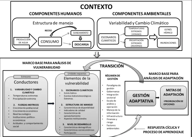 Ilustración I.2 resumen conceptual del documento.  