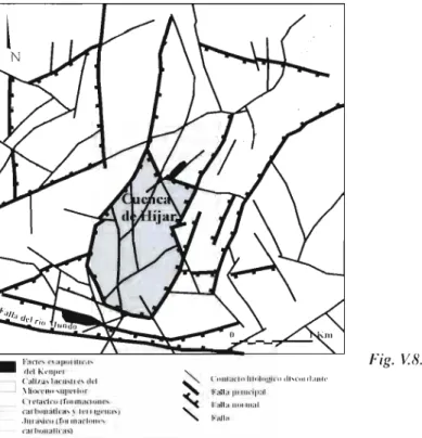 Fig. V8. Esquema geológico de  1(1 Cuenca de Hi/ar 