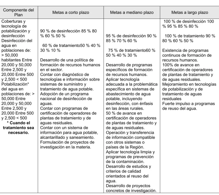 TABLA 2. METAS PARA CADA UNO DE LOS COMPONENTES DEL PLAN  Componente del 