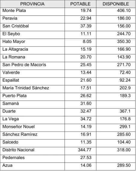 TABLA 3. ZONAS DE AGUAS SUBTERRÁNEAS  