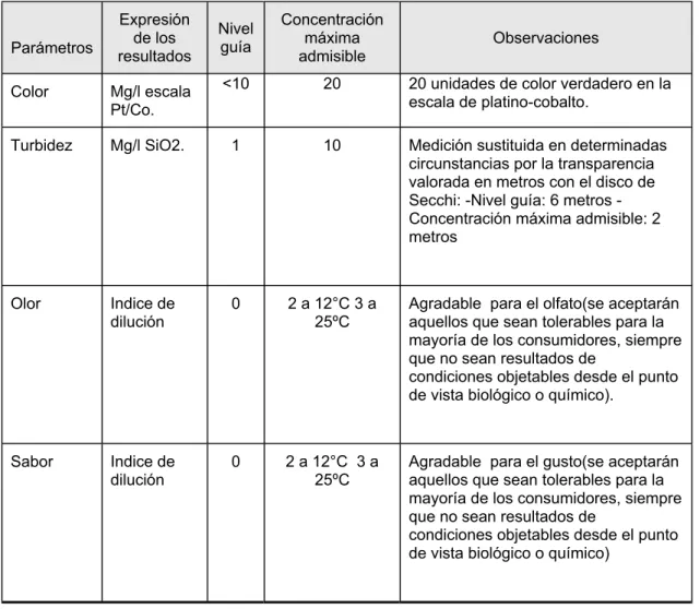 TABLA 1. CARACTERISTICAS ORGANOLEPTICAS. REQUISITOS 