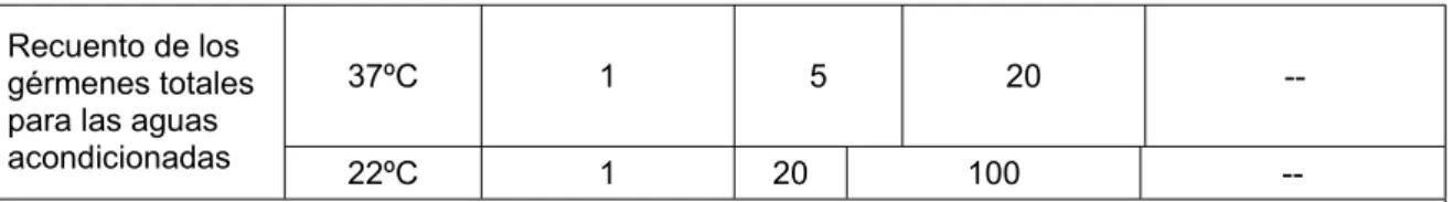 TABLA 7. CARACTERISTICAS RADIOACTIVAS. REQUISITOS 