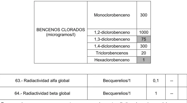 TABLA 8. CARACTERISTICAS SUSTANCIAS ORGANICAS