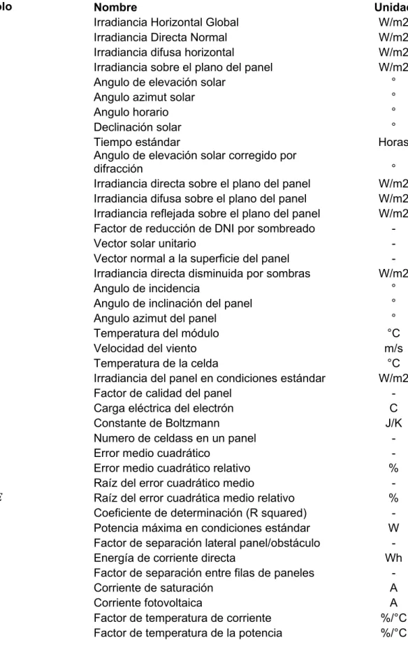 Tabla de Símbolos 