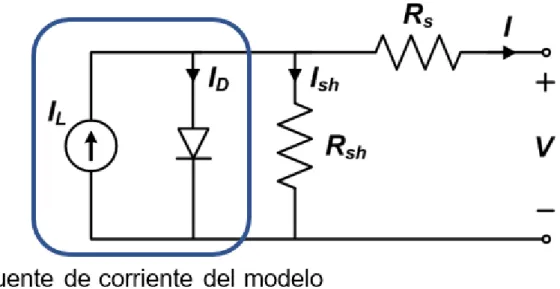 Figura 3.22 Modelo de un diodo. 