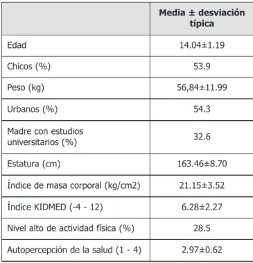 Tabla 1. Características de la muestra.