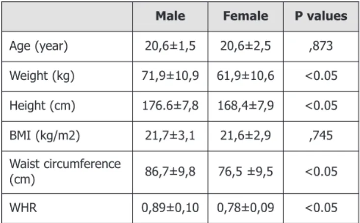 Table 1. Demographic and anthropometric values of students.
