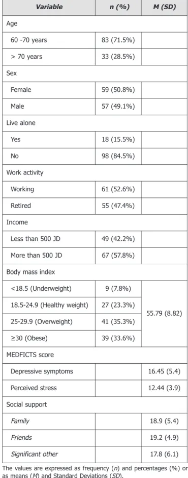 Table 3 depicts participant characteristics and comparing  participants in relation to their MEDFICTS score