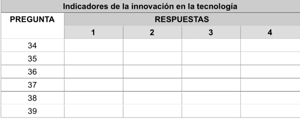 Cuadro 4. Tabla de resultados de evaluación en la tecnología. 