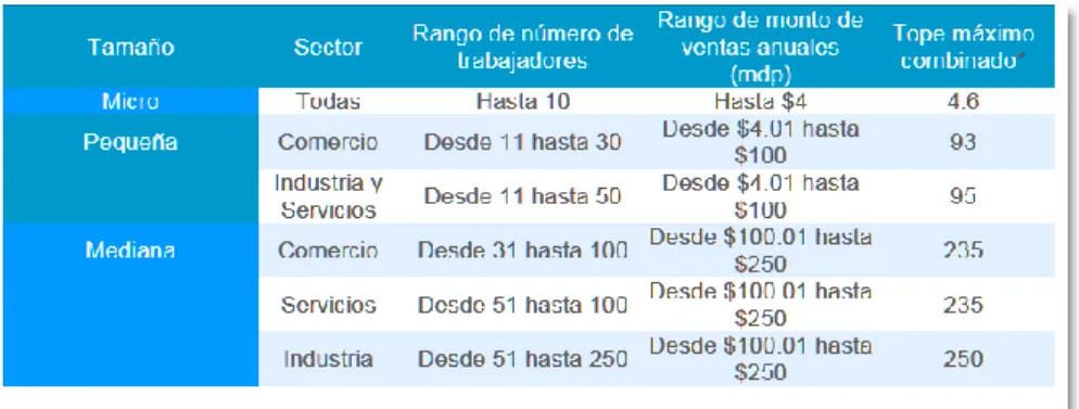 Tabla 1: Estratificación 