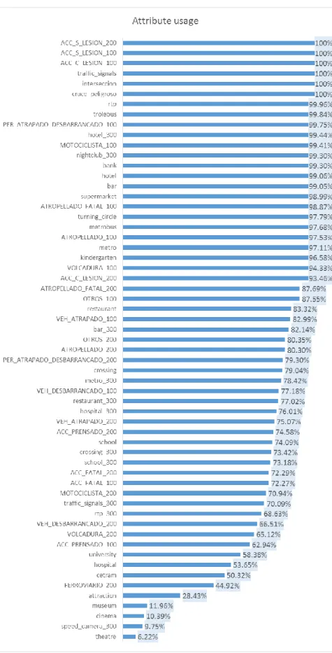 Gráfico 8. Importancia de las variables del modelo C5.0 ejecutado en R. 