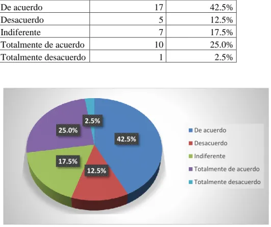 Figura  3.  Considera  como  suficiente  la  cantidad  de  equipos  de  computación  con  los  que  cuentan para cumplir con la recaudación de los impuestos
