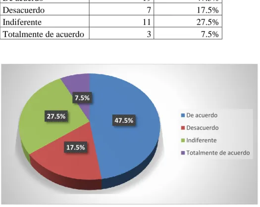 Figura 5. Califica como exitosa la recaudación del impuesto predial. 